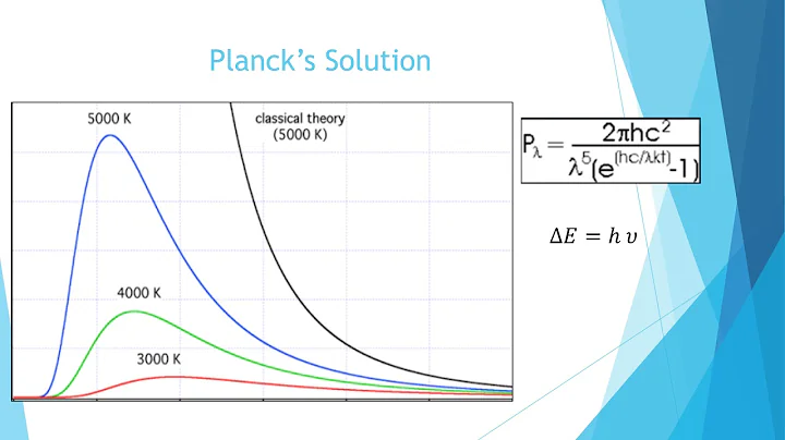 The Quantization Solution to The Ultraviolet Catastrophe