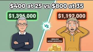 He Invested Twice as Much and Still Lost: Early vs. Late Investing