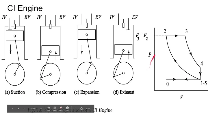 Engine Performance Parameters || Ch-1 || Internal Combustion Engine (IC Engine)
