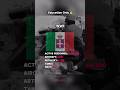 Now vs Then Italy Army vs WW1