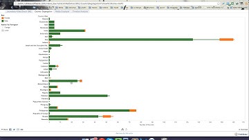 Tableau Visualisation of Journalists killed since 1992