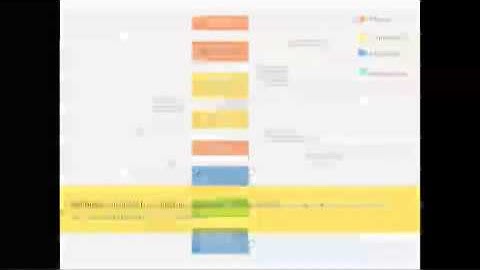 Moving and making strange: An embodied approach to movement-based interaction design