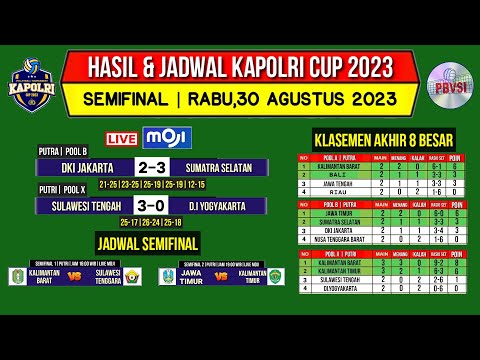 Hasil Voli Kapolri Cup 2023 Hari ini | Jadwal Semifinal Kapolri Cup 2023 | Semifinal Putri~Live Moji
