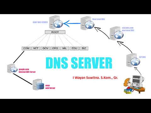 Pengenalan DNS dan DNS Server