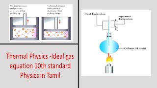 21. Thermal Physics -Ideal gas equation 10th standard Physics in Tamil