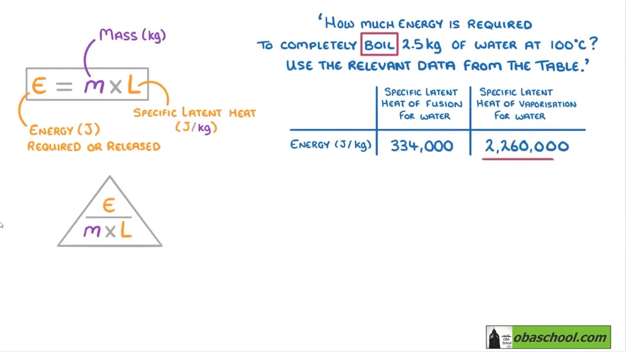 Molecules and Matter - 1.19 Specific Latent Heat -Specific Latent Heat Rule
