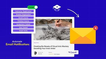 How to Set Up and Customize Email Notifications in Academy LMS