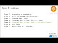 Journey Build Demo - Lead Nurture