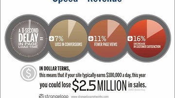 Mobile Site Optimizer Webinar