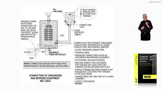 16-12  CONNECTION OF GROUNDING AND BONDING EQUIPMENT - 250.8