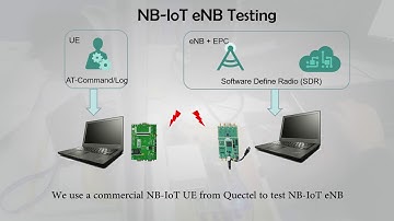 INFOCOM2018 - Testing Results of OAI NB-IoT eNB