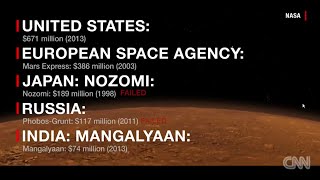 CNN on India's Mars Mission (MANGALYAAN) success : 2 screenshot 5