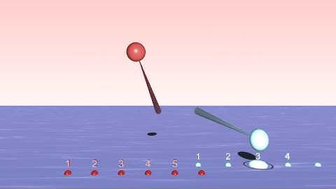How to play a 5:4  Polyrhythm - Animation  3D Bounce Metronome Pro