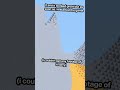 day 34 of working on my indie game #devlog #gamedev #vr #virtualreality
