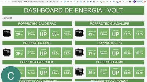 Monitoramento Pop Protect Volt no Zabbix e Grafana