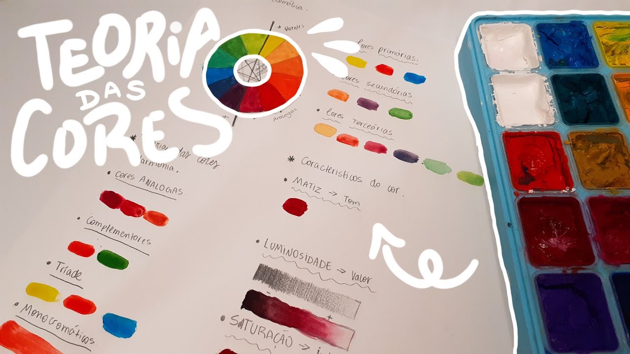 CÍRCULO CROMÁTICO O QUE VOCÊ PRECISA SABER PARA NÃO ERRAR AO ESCOLHER AS  CORES – Blog da Corante Tintas