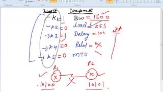 eigrp  metric calculation