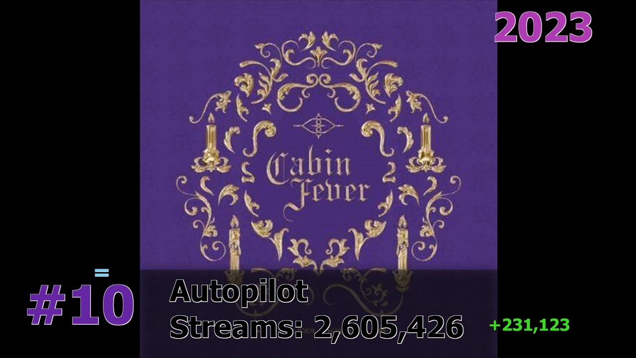 25 Most Streamed PURPLE KISS Songs on Spotify June 2024 - YouTube