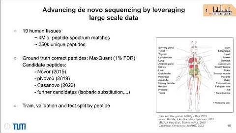 A genetic algorithm with deep learning... - Daniela Klaproth-Andrade - CompMS - Abstract - ISMB 2022