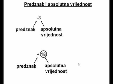 Video: Šta je vrijednost cijelog broja?