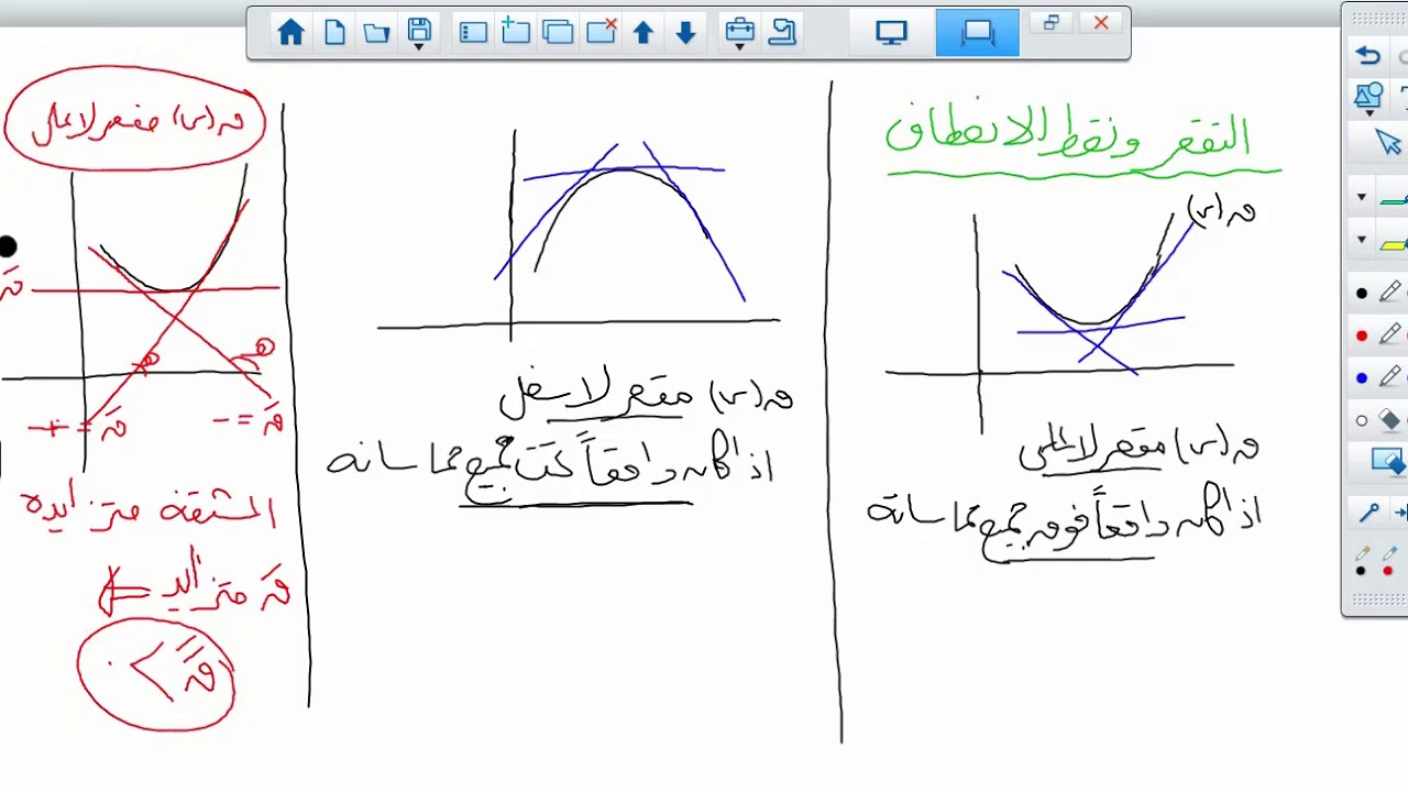 رياضيات - مجالات التقعر ونقط الانعطاف - توجيهي علمي- الاستاذ مأمون سلمان- الفاضلية الثانوية - طولكرم