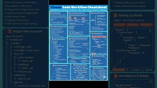 Claude Code Cheatsheet 2026: The Only Guide You Need#ClaudeCode #Anthropic #ClaudeOpus47 #AICoding