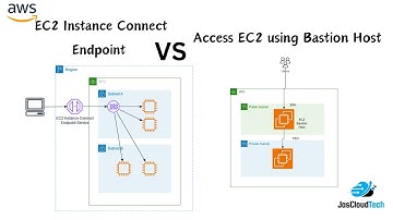 Accessing Private EC2 Instances: EC2 Connect Endpoint vs. Bastion Host - Which is Better?