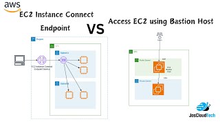 Accessing Private EC2 Instances: EC2 Connect Endpoint vs. Bastion Host - Which is Better
