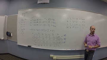 Simplex Method - Example (Furniture)