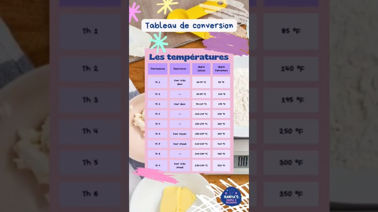 Tableau de conversion des températures du four 