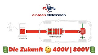 ⚡️Spannungswechsel⚡️❓- ist Tesla 400V Technik noch zeitgemäß oder ist die 800V Technik die Zukunft❓