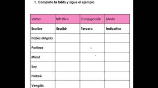 Completa la tabla y sigue el ejemplo (verbo, infinitivo, conjugacion, modo) Completa la tabla y sigue el ejemplo (verbo, infinitivo, conjugacion, modo)