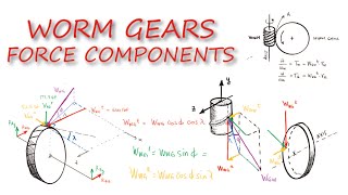 WORM GEARS - Forces and Speed Relations in Just Under 15 Minutes!