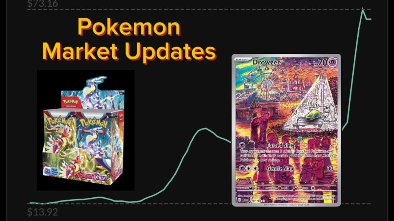 The Pokémon Market is Out of Control Again