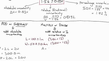 Combining uncertainties