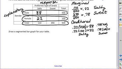 1.1 #7 No association between variables: Table and graph