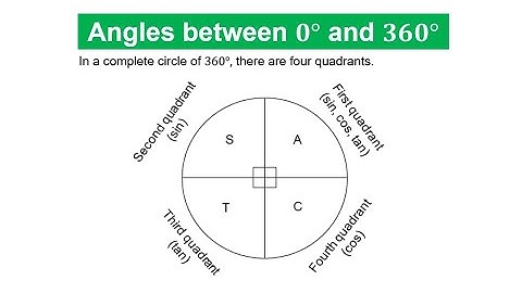 Trig|Angles between 0 and 360 Degrees - Lesson 2