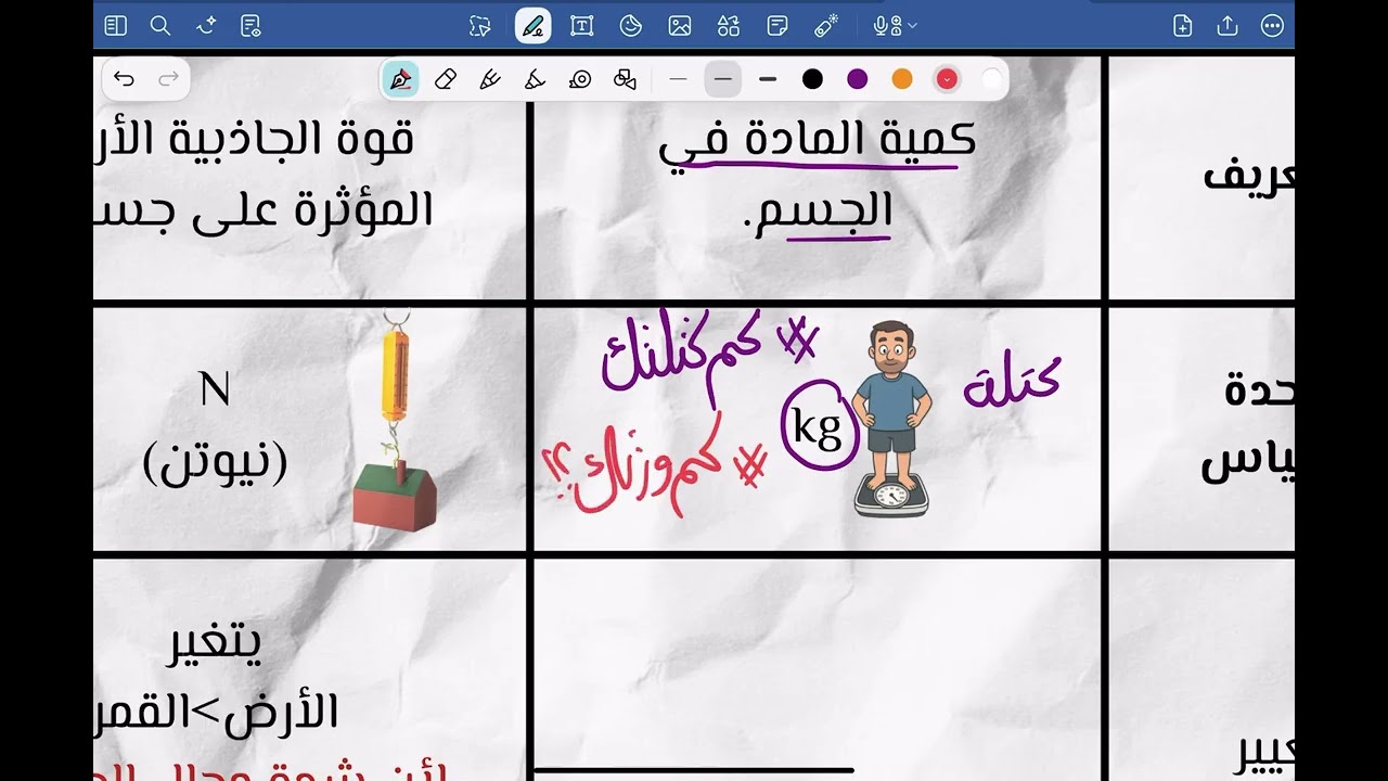 ٣-١الكتلة والوزن والجاذبية/فيزياء/صف تاسع