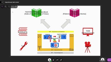 Test Automation maturity, a self assessment tool