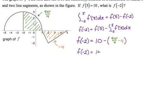 Using the Fundamental Theorem of Calculus to Find Values of a Function