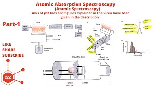 Atomic Spectroscopy Part 1 | Atomic Absorption Spectroscopy | AAS | Hollow Cathode Lamp | HCL | ZCC