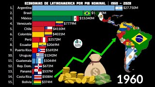 Principales Economias de Latinoamerica | 1960 - 2028