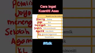 cara mudah ingat Kuantiti Asas #fizik
