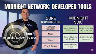 Celebrity Wallets for Developers: Lace & 1AM — Build Wallet-Connected DApps on Midnight | Workshop Episode 5 Wealth