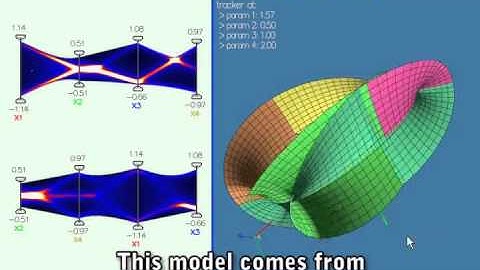 Visual Signature of High-Dimensional Geometry in Parallel Coordinates