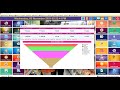 Retail POS - Dashboard with multiple chart control