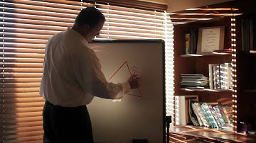 Milestone Management Intro Video