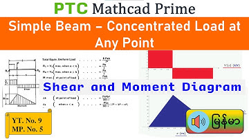 Shear and Moment Diagram in Mathcad Prime - Concentrated Load at Any Point of Simple Beam