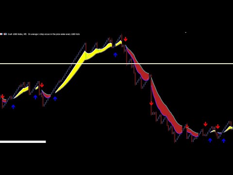 ? HOW TO MAKE $500 DAILY SWING TRADING VOLATILITY 75 PART 4 | Binary.com