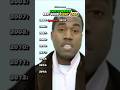 The Evolution Of Kanye West 